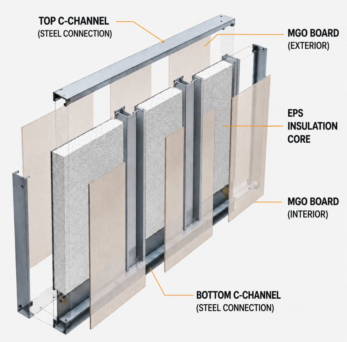 Advanced structural insulated panel technical diagram